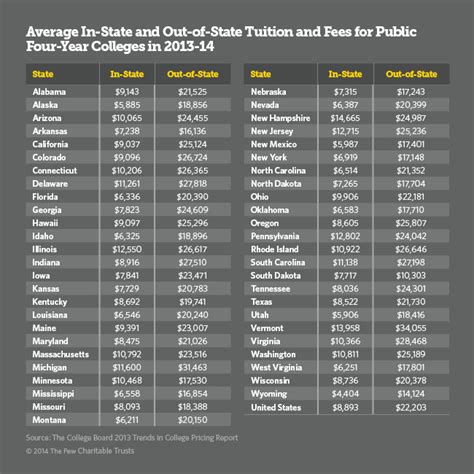 Creighton Out-of-State Tuition: A Comprehensive Overview