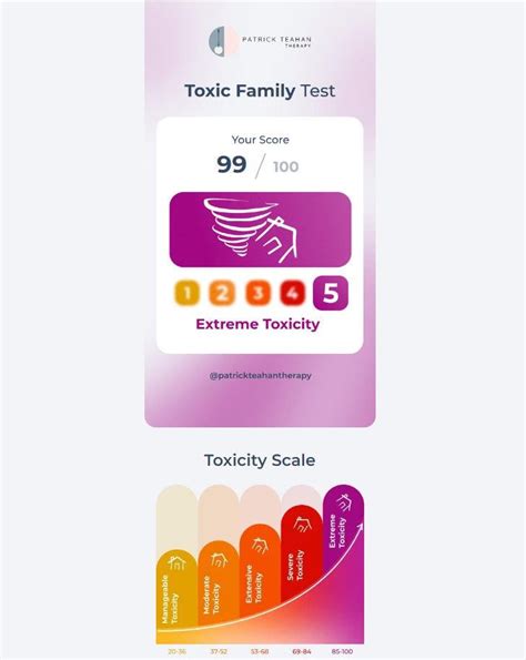 Patrick Teahan Toxic Family Test: Assessing the Health of Your Family System