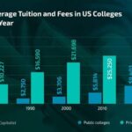 University of Idaho Tuition per Semester: Unveiling Costs for Higher Education