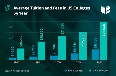 University of Idaho Tuition per Semester: Unveiling Costs for Higher Education