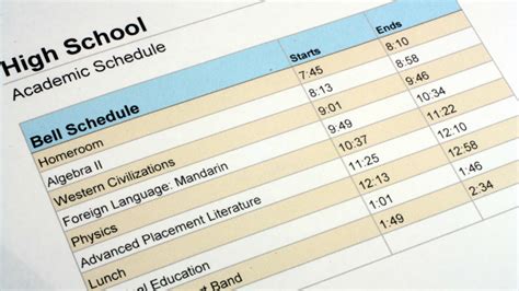 How to Reclass in High School FAQs Tables