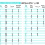 SAT Score for BMCC: What You Need to Know