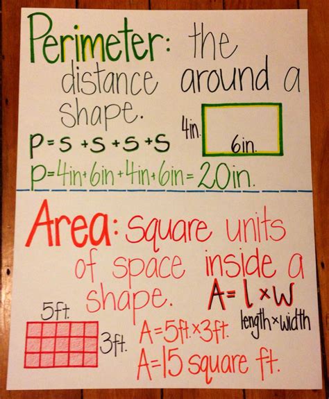 Area and Perimeter Anchor Chart: Unraveling the Delights of Geometry
