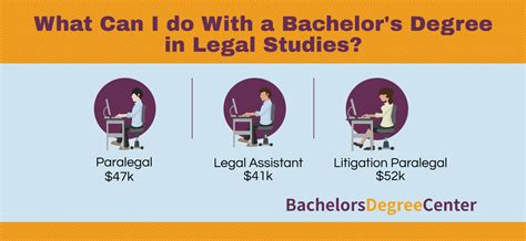 What Can I Do with a Legal Studies Degree?