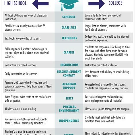 Are College Classes the Same as High School Classes?