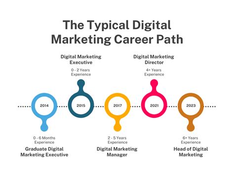Growth Marketing Jobs: A Lucrative and Fulfilling Career Path