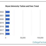 Bryan University Tuition: Unlocking an Affordable Education for a Brighter Future