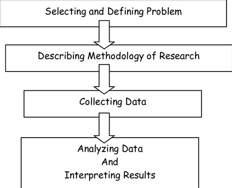 Statistics is the Science of Conducting Studies to