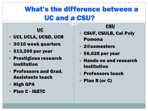 Cal State vs. UC: A Comprehensive Comparison