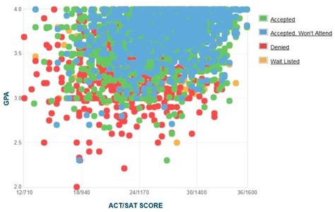 UC Santa Cruz GPA: An In-Depth Exploration
