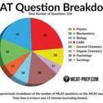 Temple Average MCAT: Breaking Down the Numbers