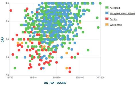 GPA at Montclair State University: A Comprehensive Guide