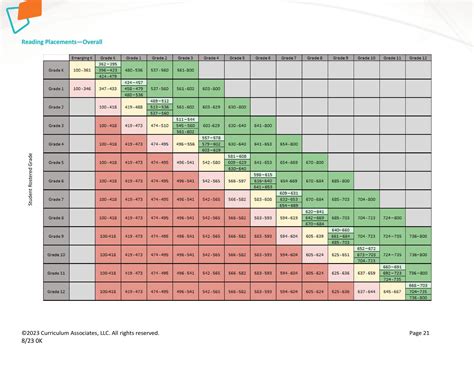 i-Ready Scores Chart: Unlocking Success in Education