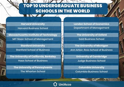 Best Business Schools in New England: A Comprehensive Guide