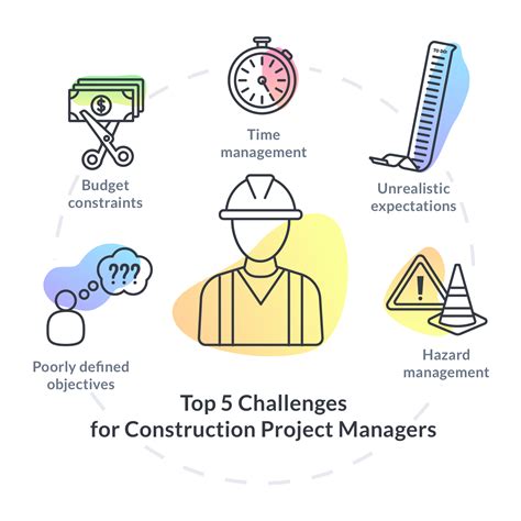 Coping in Building Construction: Strategies for Navigating Challenges and Enhancing Project Outcomes