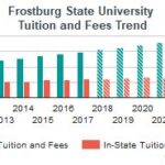 Frostburg State University Tuition: A Comprehensive Guide