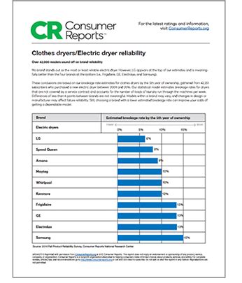 Why Does Consumer Reports Love LG?