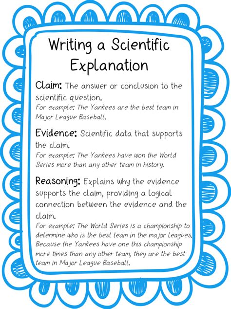 Science Writing Examples to Inspire Your Own
