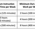 Baylor How To Check Credit Hours: A Comprehensive Guide