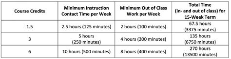 Baylor How To Check Credit Hours: A Comprehensive Guide