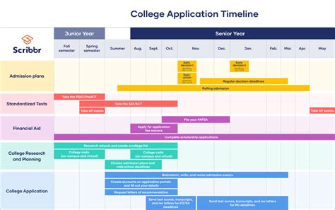 Oregon University Deadline: All You Need to Know