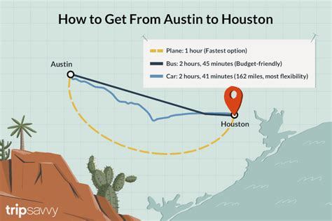 Distance from Austin, TX to Houston: A Comprehensive Guide