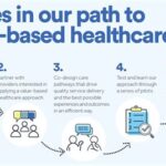 Pathway Health Partners: Enhancing Patient Care and Driving Value-Based Outcomes