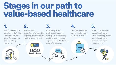 Pathway Health Partners: Enhancing Patient Care and Driving Value-Based Outcomes