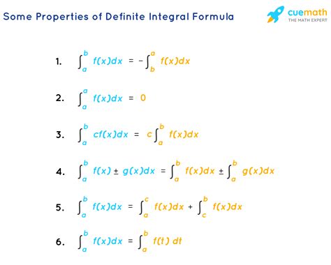 Definition of the Integral of 1/u Properties of the Integral of 1/u Applications of the Integral of 1/u Useful Tables Conclusion