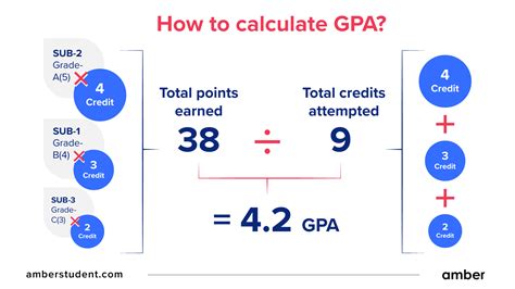 GPA for Towson: A Comprehensive Guide