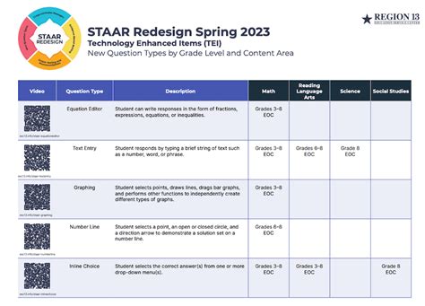 Biology STAAR Test 2024: Conquer it with Confidence!