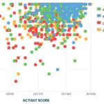 Average ACT Score at Wake Forest University