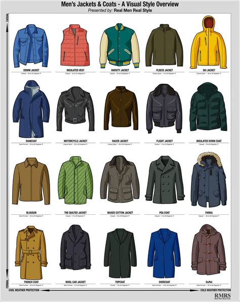 Jackets for Teenage Guys: The Ultimate Guide to Stylish and Functional Outerwear Types of Jackets for Teenage Guys How to Choose the Right Jacket How to Care for Your Jacket Conclusion