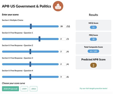 AP Gov Score Calc: A Comprehensive Guide to Your AP Government Exam Score