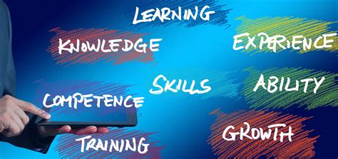 What Do You Learn in Business School?