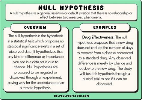 Which of the Following Statements is not a Hypothesis?