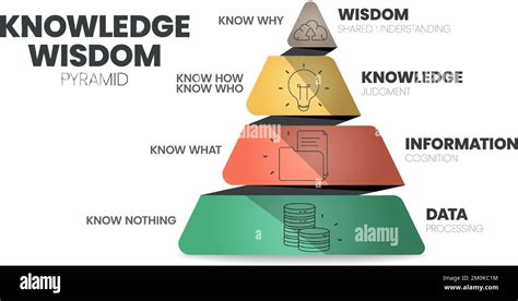 How I Know: Unraveling the Secrets of Knowledge and Understanding