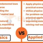 Applied Physics vs. Physics: Unraveling the Differences