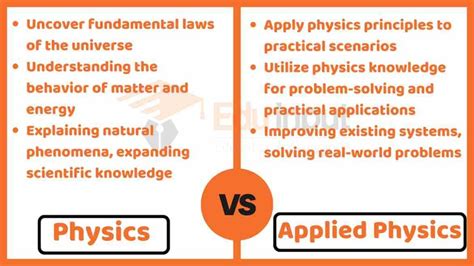 Applied Physics vs. Physics: Unraveling the Differences
