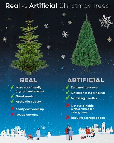 How Much for a Real Christmas Tree?