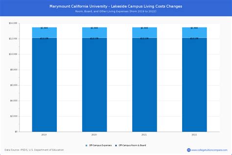 Marymount California University Cost: A Comprehensive Breakdown