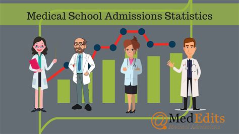 Medical Schools in Delaware: A Comprehensive Guide Benefits of Attending Medical School in Delaware Application Requirements and Admissions Statistics Career Opportunities for Medical School Graduates in Delaware Financial Aid and Scholarships Frequently Asked Questions
