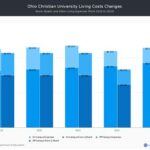 Ohio Christian University Tuition: A Comprehensive Guide to Costs and Financial Aid