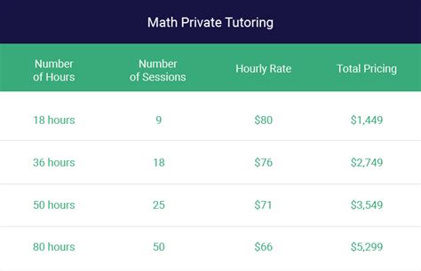 Math Tutor Rates: A Comprehensive Guide for Students and Parents