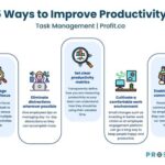 3 x 5 x 15: A Comprehensive Guide to the New Productivity Technique