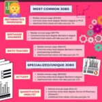 Mathematics Major Jobs Entry Level: A Comprehensive Guide