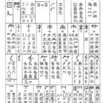 Chinese to Japanese: A Comprehensive Guide to Translating from Hanzi to Kanji