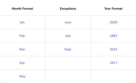 Do You Put the Due Date on the Entire Article in MLA? Common Pain Points and Motivations Related to Due Dates Effective Strategies for Meeting Due Dates Frequently Asked Questions (FAQs)