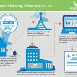 APS Buffalo NY: Empowering the City with Advanced Metering Infrastructure