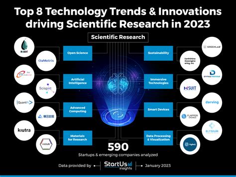 Unveiling the Treasures: Industries Thirsting for Data Science Virtuosos Magnets of Innovation: Renowned Companies Offering Prestigious Internships Expanding Horizons: The Spectrum of Data Science Internships The Anatomy of an Ideal Data Science Intern Illuminating the Path: A Step-by-Step Guide for Securing an Internship Case Study: Unlocking Innovation through Data Science Internships Unleashing the Possibilities: Envisioning the Future of Data Science in NYC Table 1: Comparison of Top Data Science Internship Programs in NYC Table 2: Benefits and Challenges of Data Science Internships in NYC Table 3: Data Science Internship Salary Trends in NYC Table 4: Top NYC Industries Hiring Data Science Interns Conclusion: Embracing the Future of Data Science in the Heart of NYC